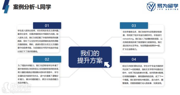 L同学案例分析