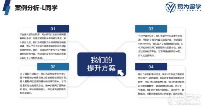 L同学案例分析