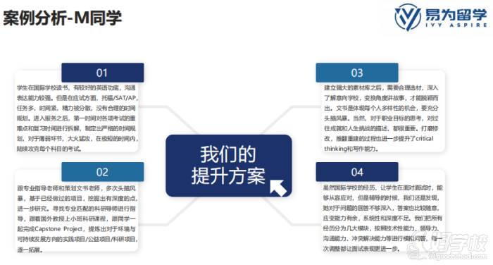 M同學(xué)案例分析