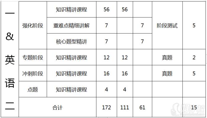 聯(lián)報課程