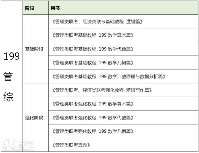 配套全程資料