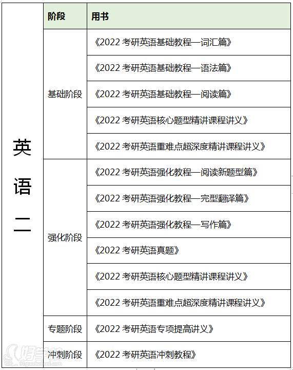 联报课程