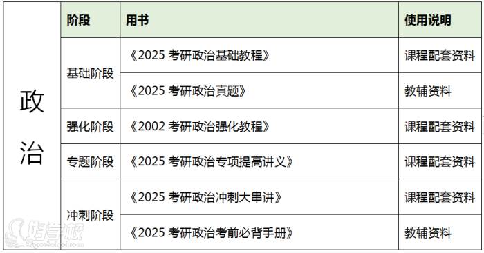 配套全程資料