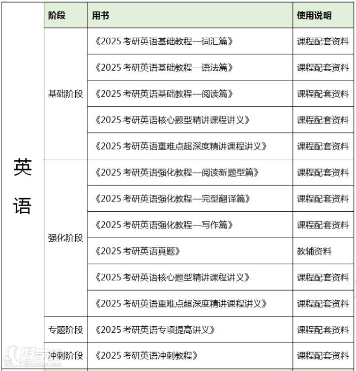 配套全程資料