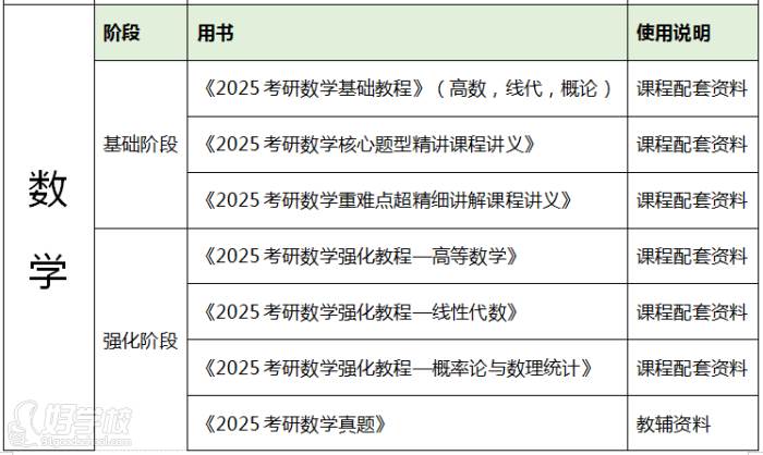 配套全程資料