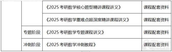 配套全程資料