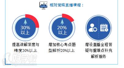 4、提供高级直播课程