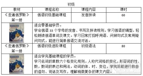 俄語初級教材