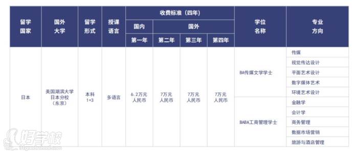 專業(yè)設(shè)置及收費