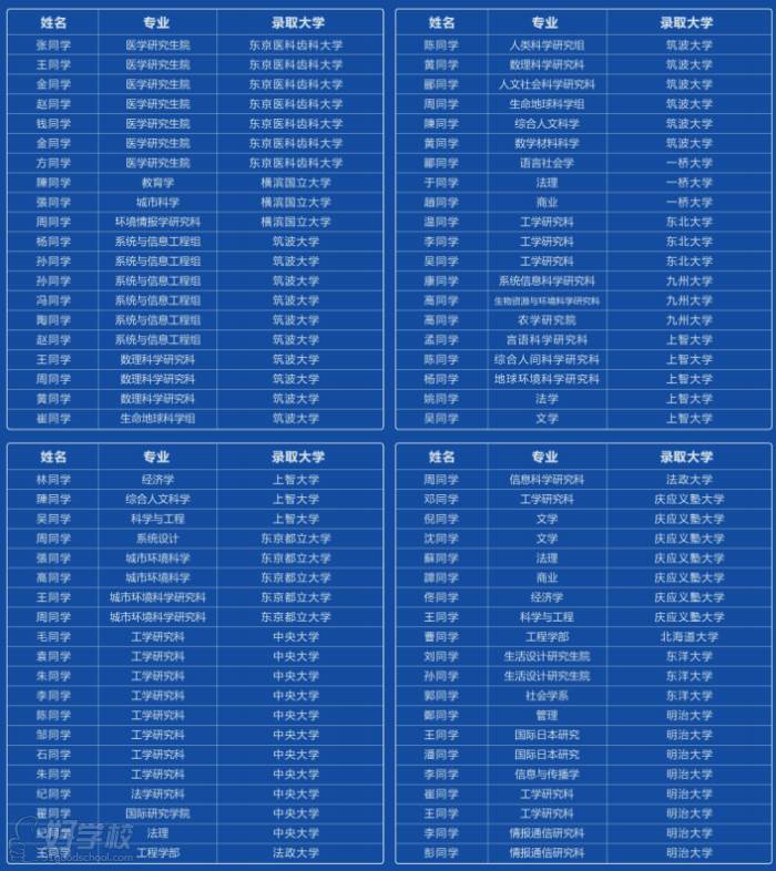 理科錄取風(fēng)采