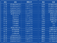 尚林日本留學之學員風采