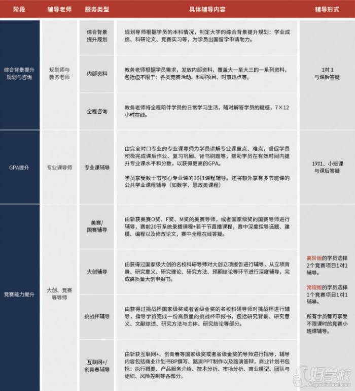 必選項目