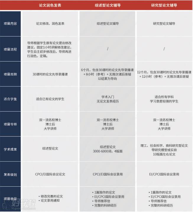 科研項目類別