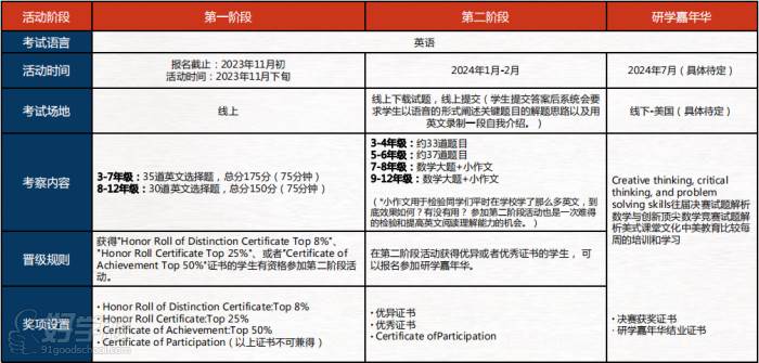 參賽信息