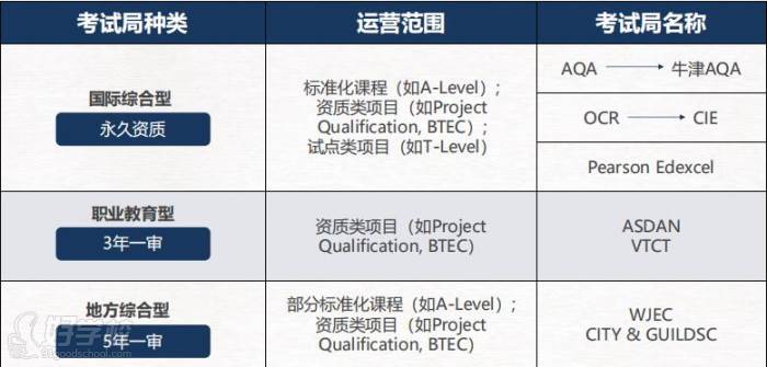 區(qū)別