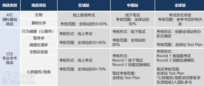 全国&amp;全球站