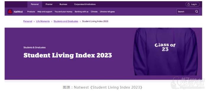 《Student Living Index 2023》