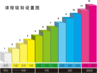 櫻花日語課程體系