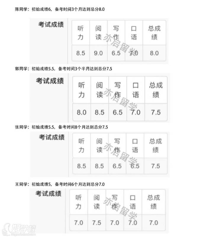 雅思成績