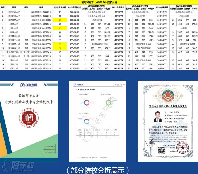 部分院校分析展示