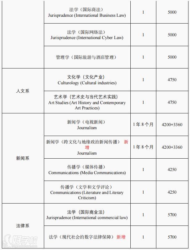 專業(yè)3