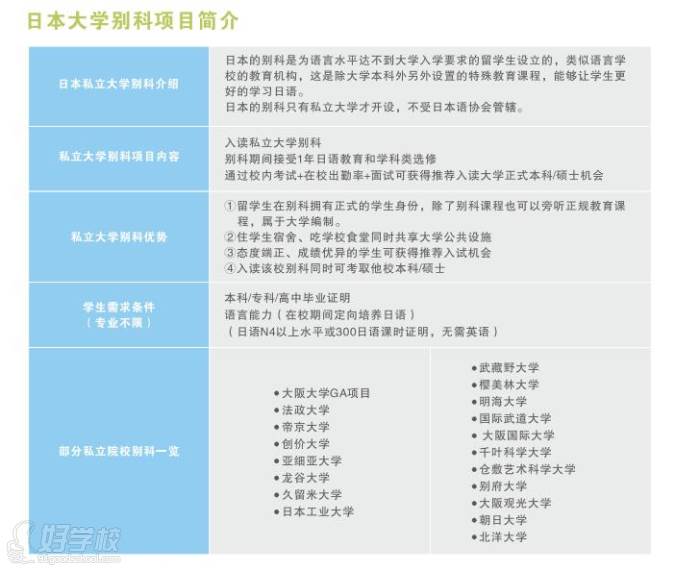 日本大學(xué)別科留學(xué)項目