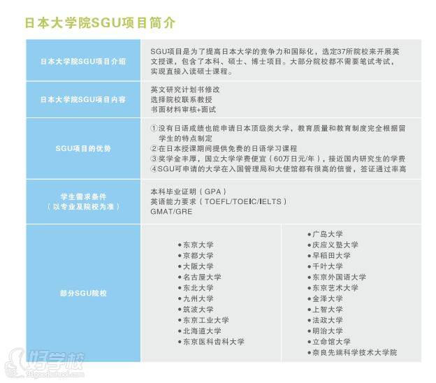 日本大学院SGU留学项目