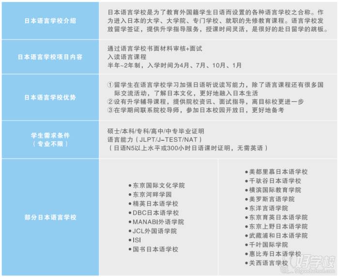 項目詳情