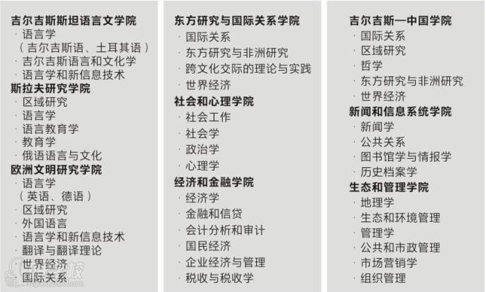 专业列表