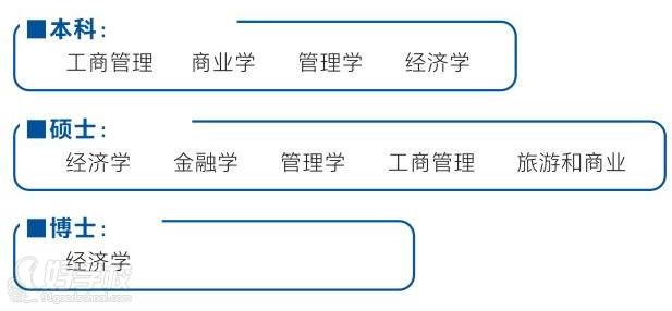 专业列表