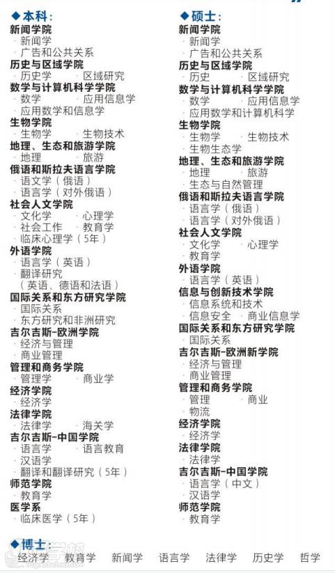 专业列表