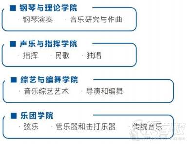 专业列表
