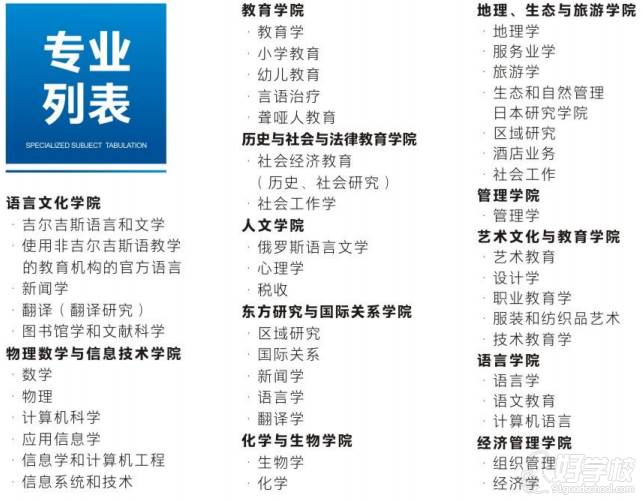 专业列表