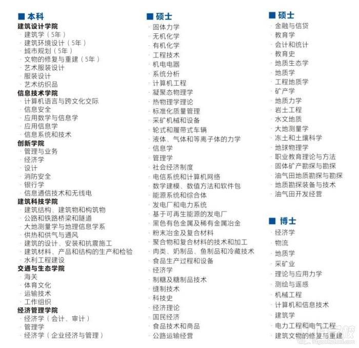 专业列表