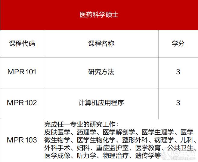 医药科学硕士