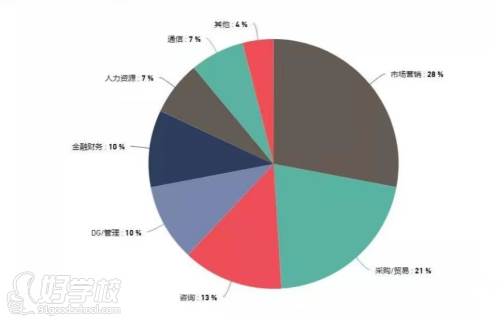 BBA国际本科项目