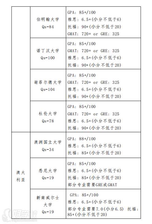 留学方案