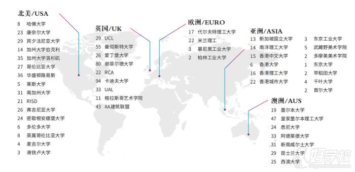 教学成果