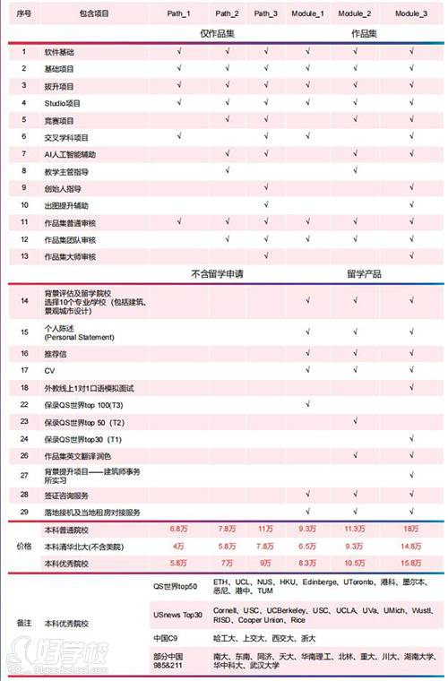 英聯邦研空間科系產品