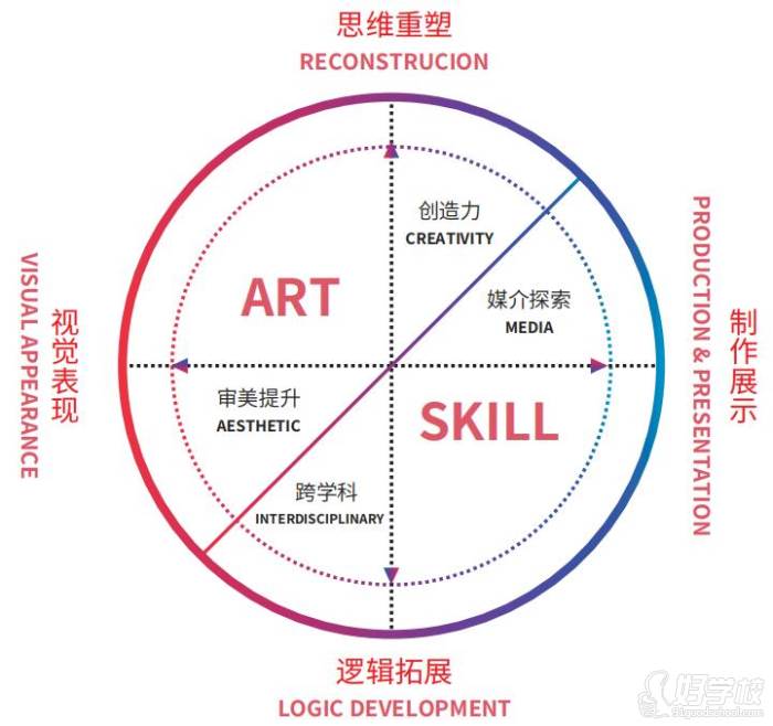 游戲&amp;動畫設(shè)計專業(yè)