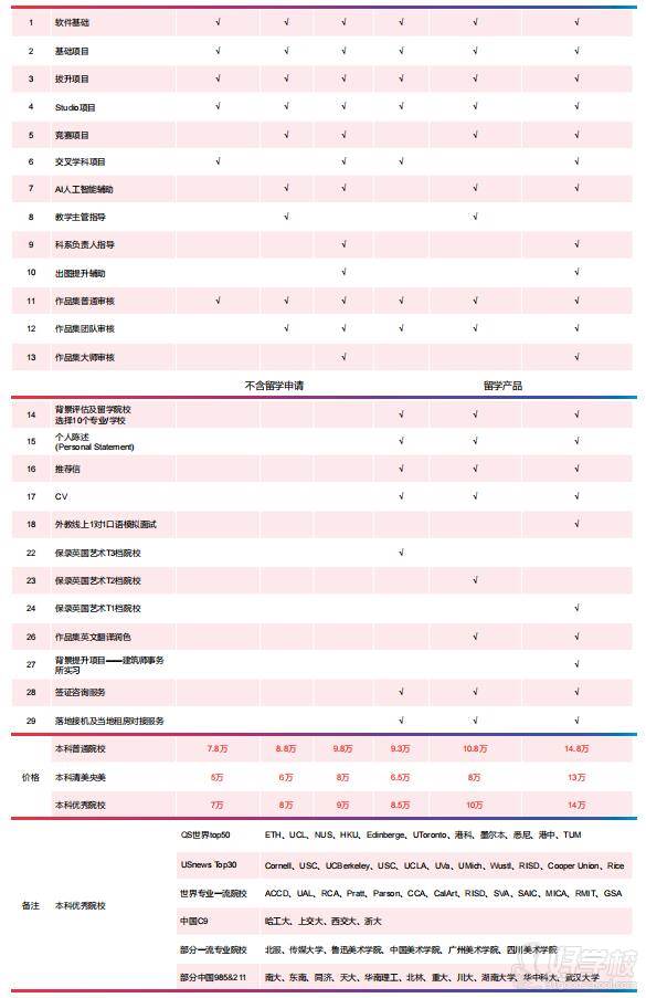 英本艺术科系产品