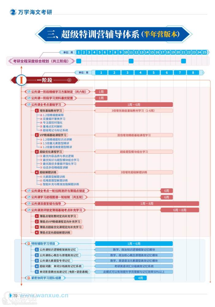 辅导体系1