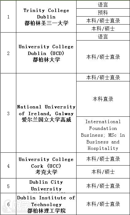 留学院校