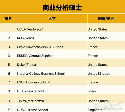 商業(yè)分析碩士