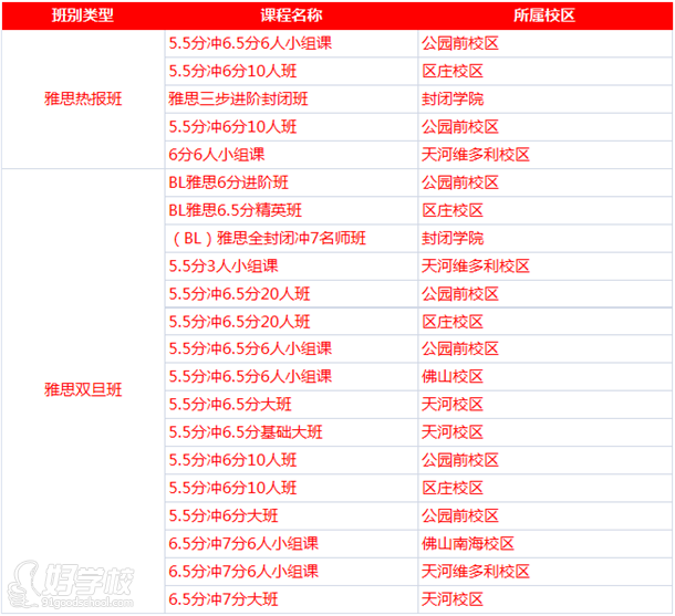 雅思課程