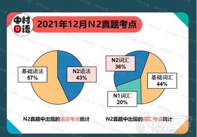 N2真題