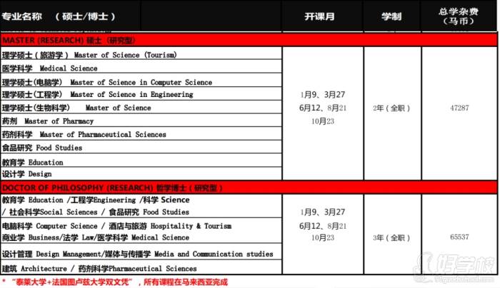 专业介绍