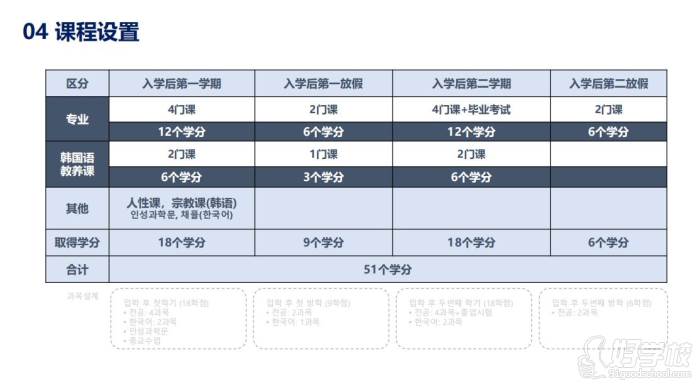 課程設(shè)置