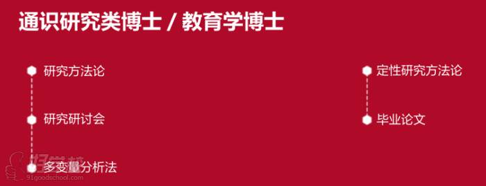 通识研究类博士/教育学博士