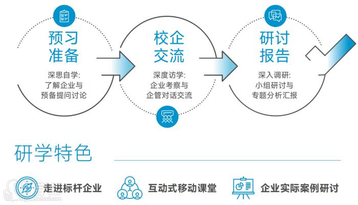 研学内容